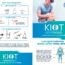 Standardised and Quality Ortho Care
